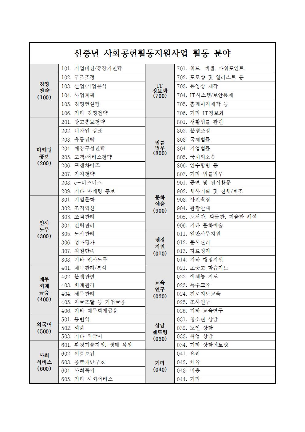 210218_2021년+신중년+사회공헌활동+지원사업+모집공고(수정)004.jpg