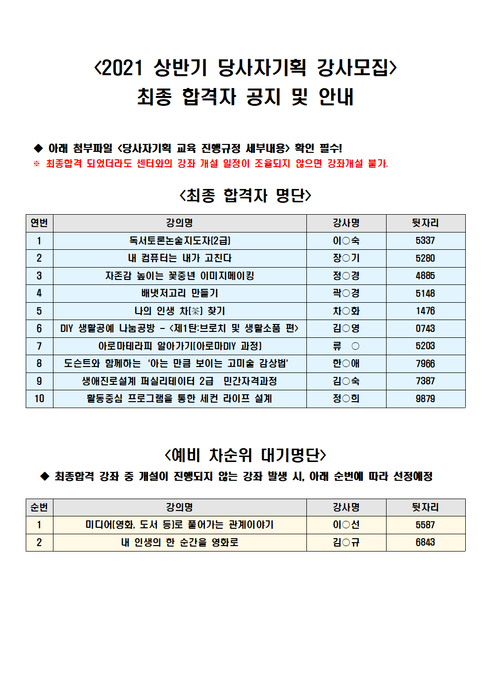 2021+상반기+당사자기획+강사모집+최종+합격자+공지001.png