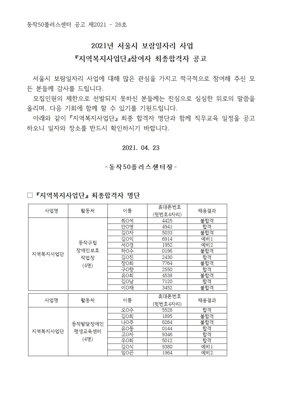 2021년+지역복지사업단+최종합격공고(최종+홈페이지+게시)001.jpg