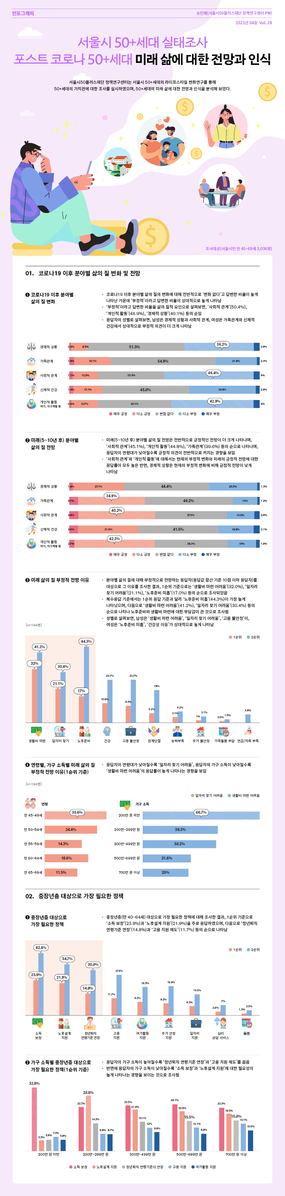 [50플러스재단]웹_인포그래픽_1116(1000pixel).jpg