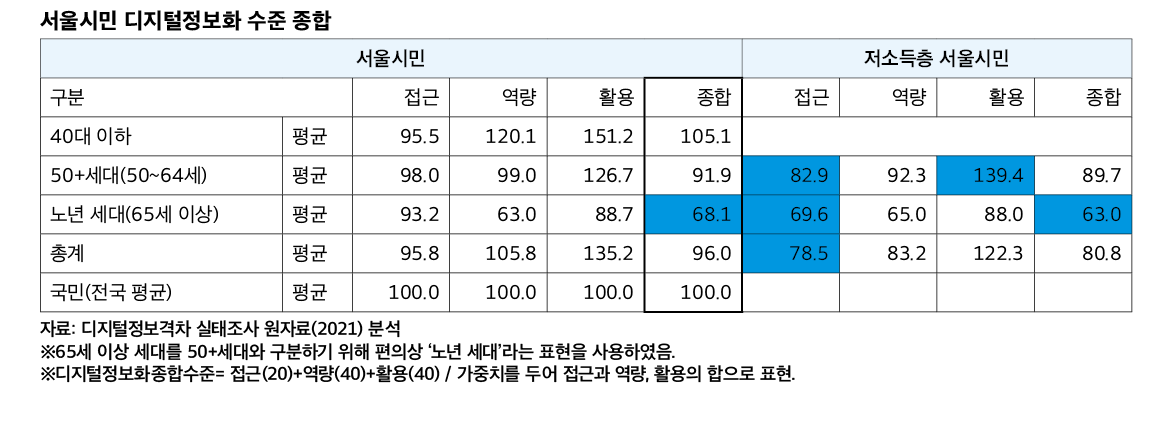 [50플러스재단]4호_웹배너웹그림17.png