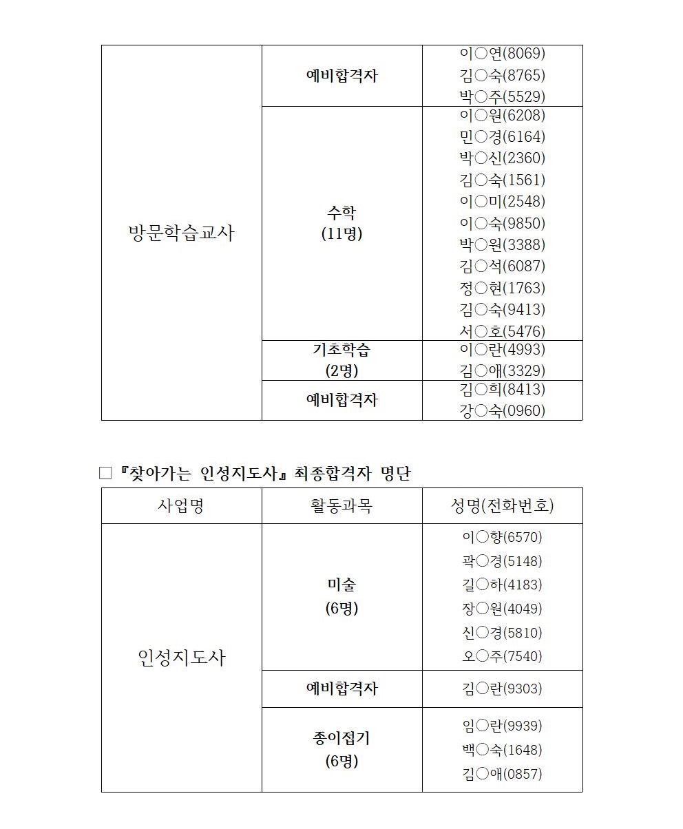 2022년+방문인성+최종합격자공고문002.jpg