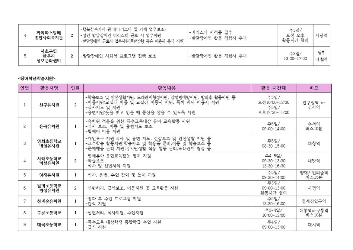 서초50%2B_22년+지역복지사업단+참여자2차+추가모집공고007.jpg