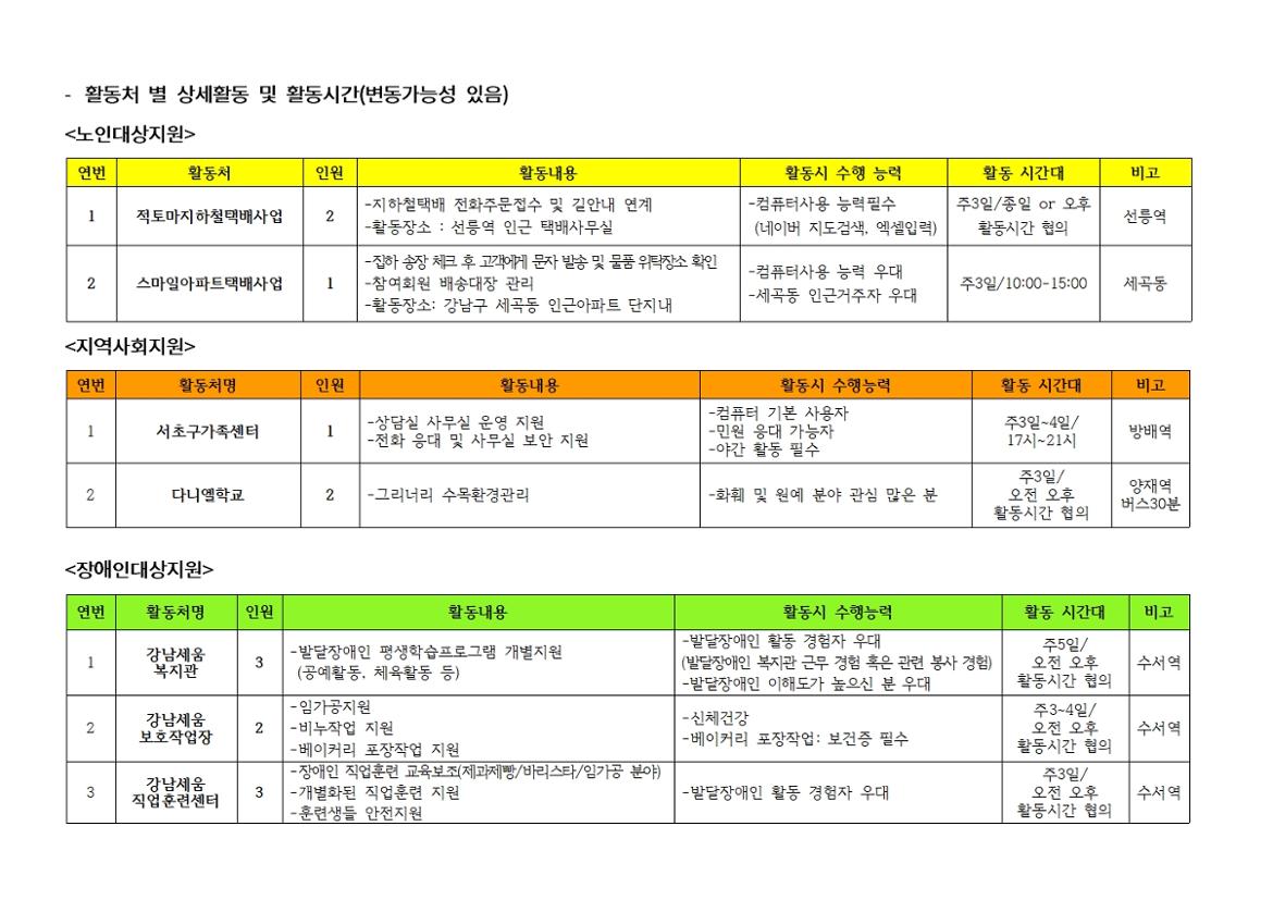 서초50%2B_22년+지역복지사업단+참여자2차+추가모집공고006.jpg