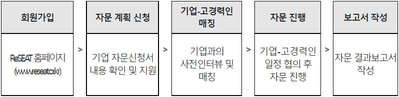 신청절차_고경력인.jpg