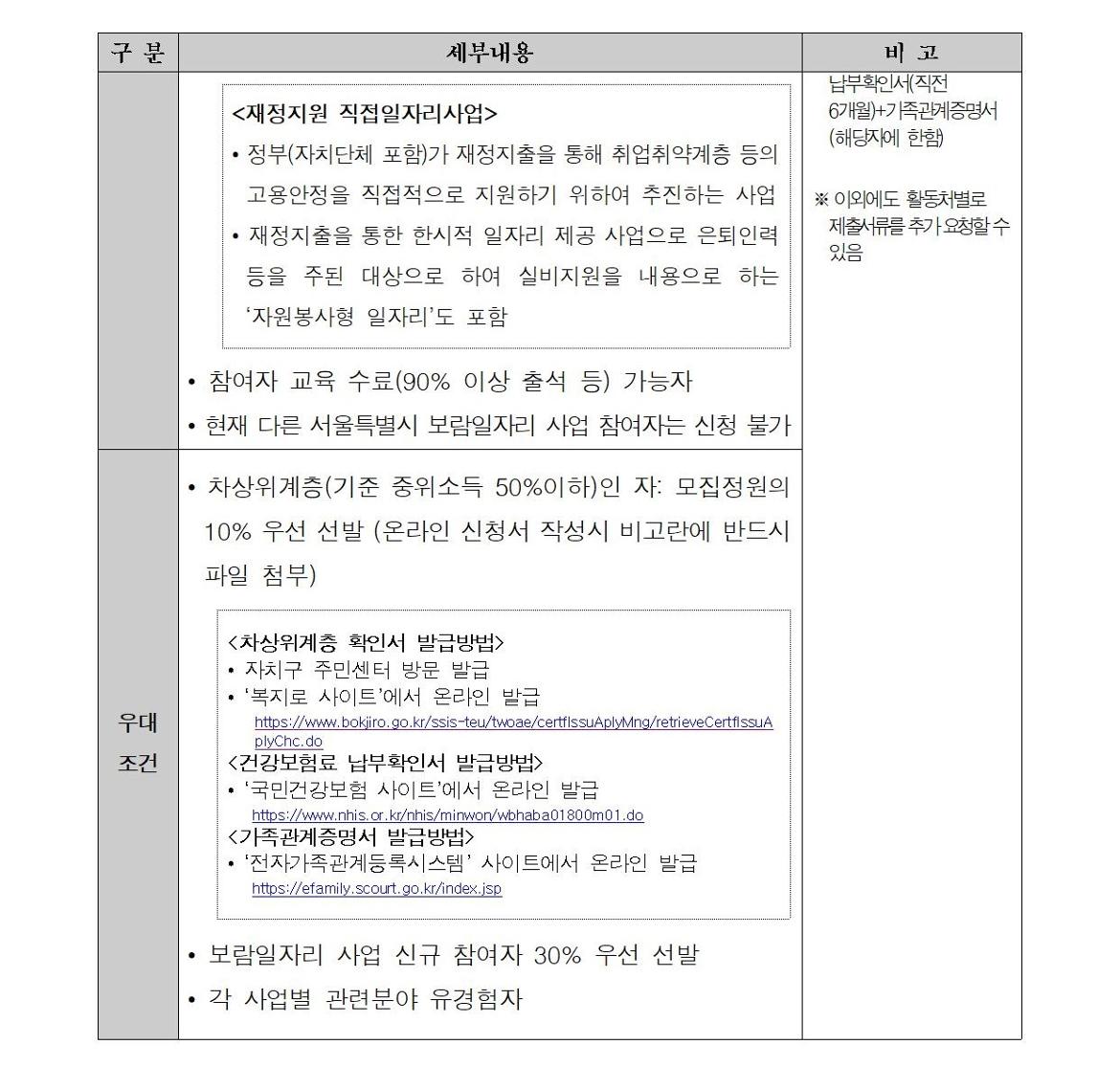 첨부1+지역복지사업단-통합교육도우미+참여자+모집+공고문003.jpg