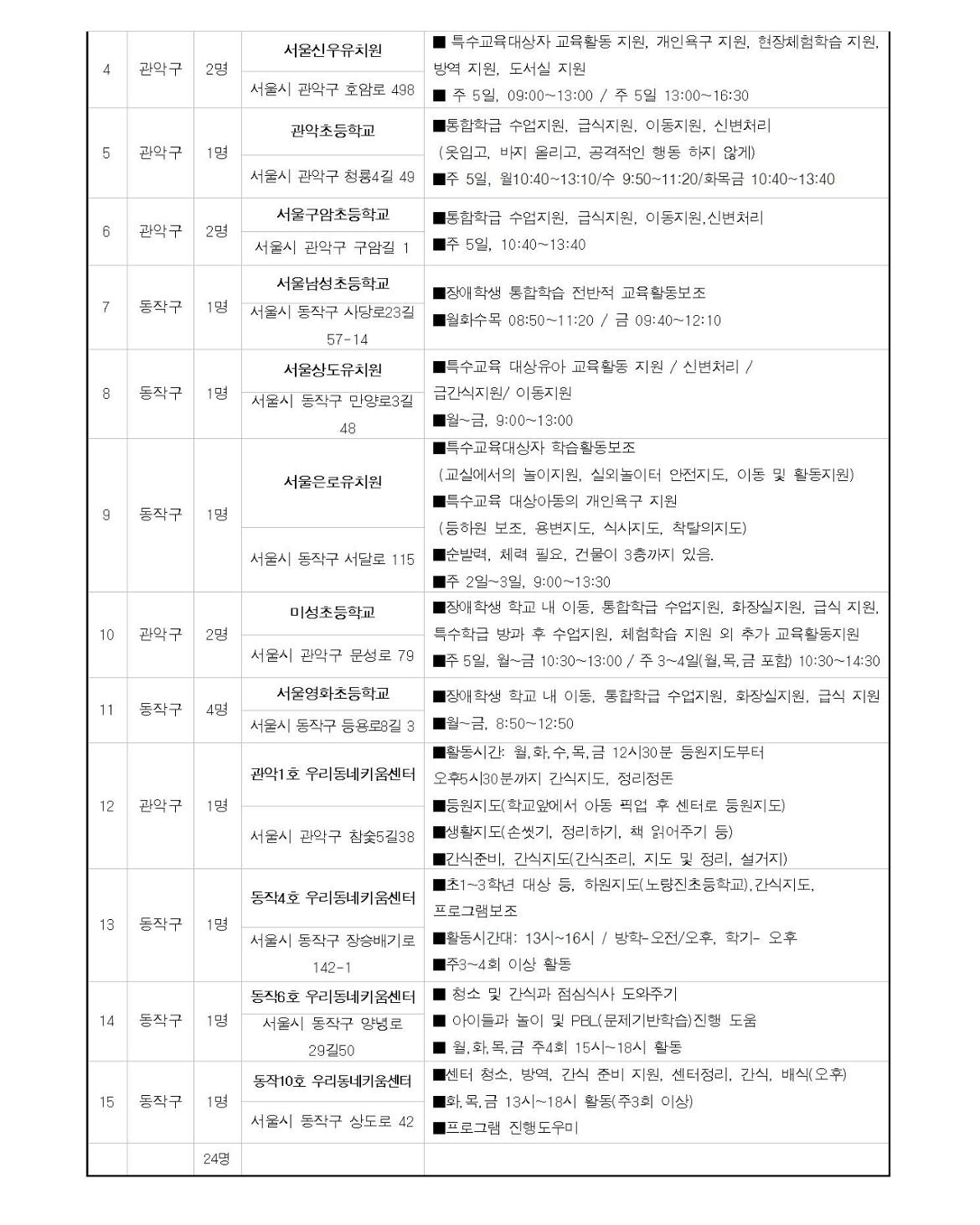 첨부1+지역복지사업단-참여자+1차추가모집+공고문006.jpg