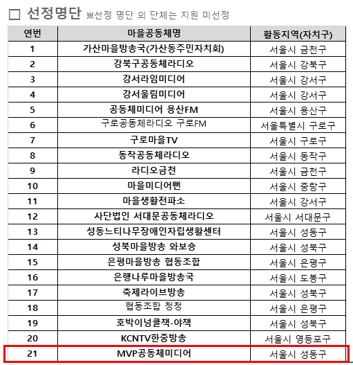 장비지원사업선정결과.jpg