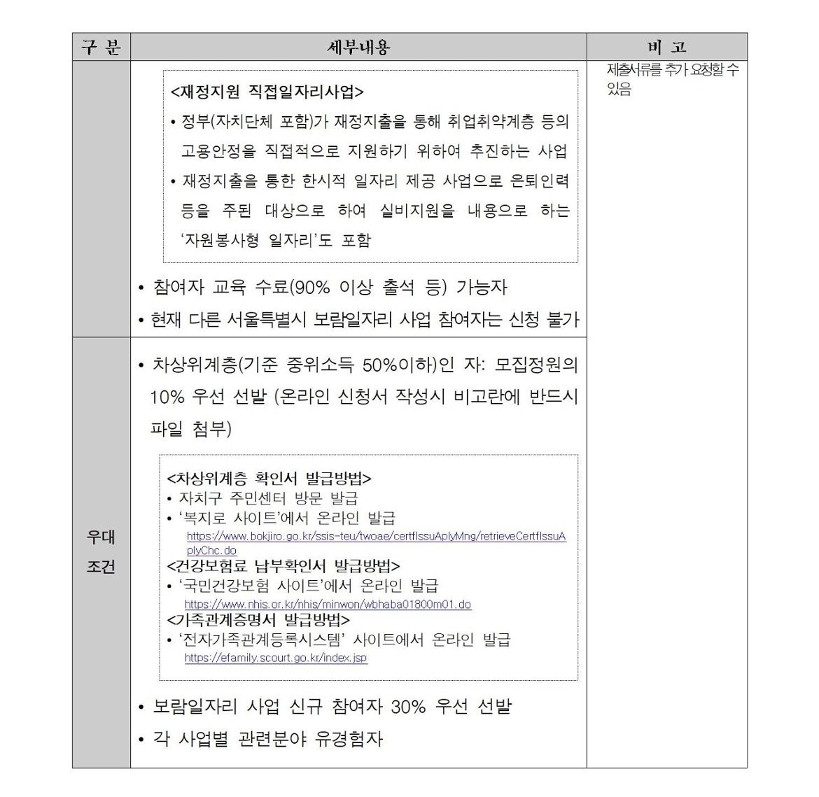 첨부1+지역복지사업단-참여자+추가모집+공고문003.jpg