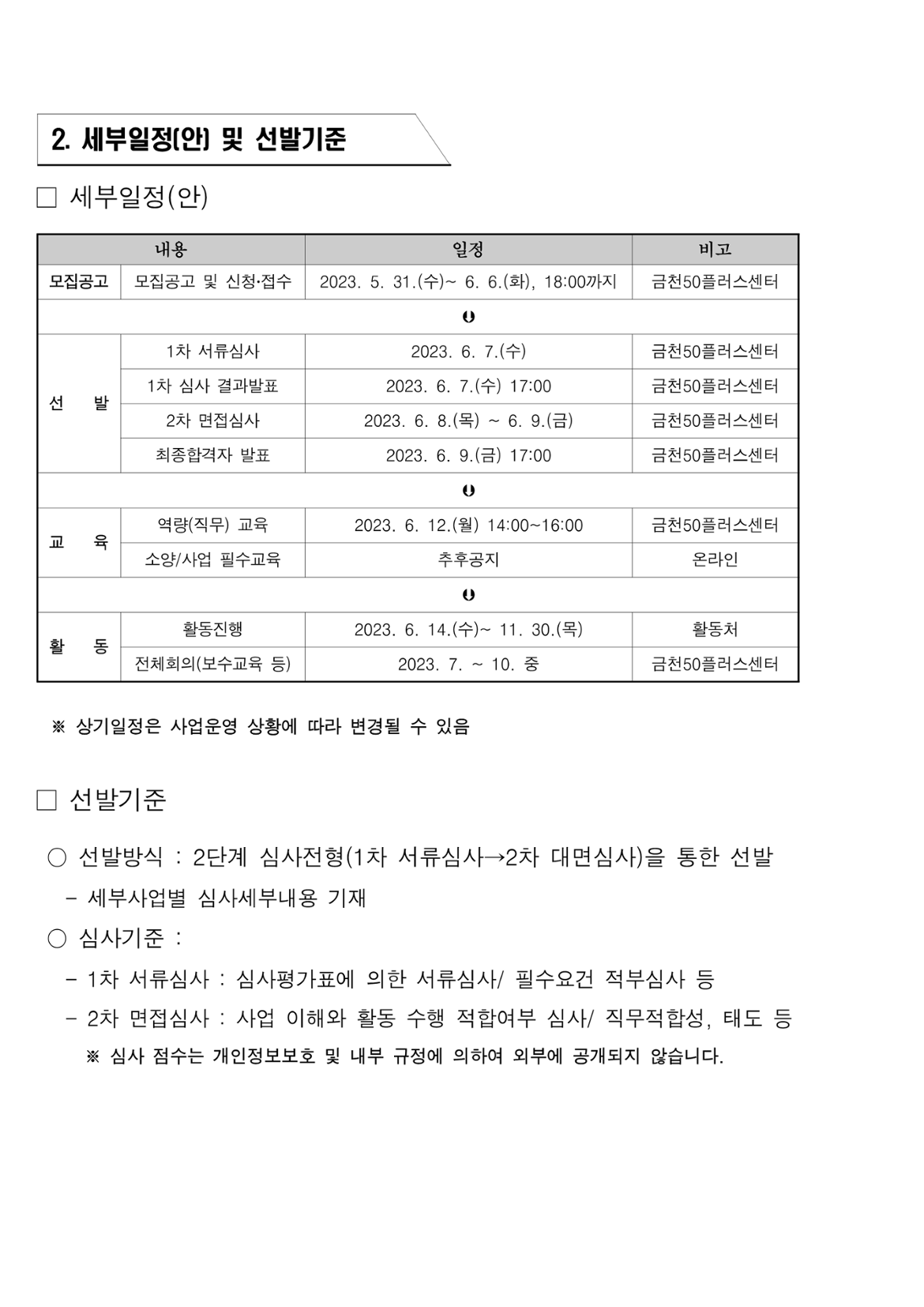 2023+서울특별시+보람일자리사업+지역복지사업단(금천%2C+구로)+3차+추가+모집+공고문_4.png