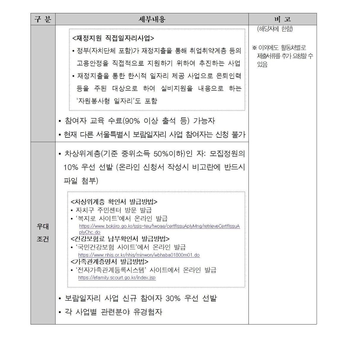 첨부1+지역복지사업단-8월+참여자+추가모집+공고문003.jpg