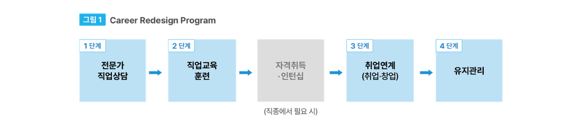 이슈분석2_강소랑2.png