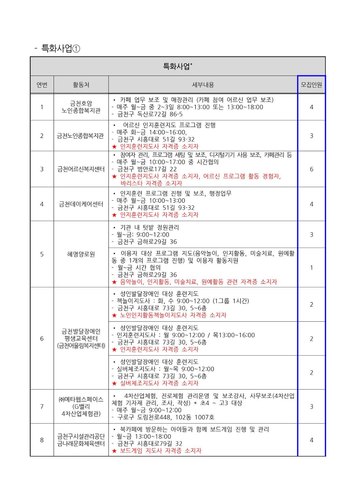 지역복지사업단(금천%2C구로)-참여자모집공고문_수정_page-0011.jpg