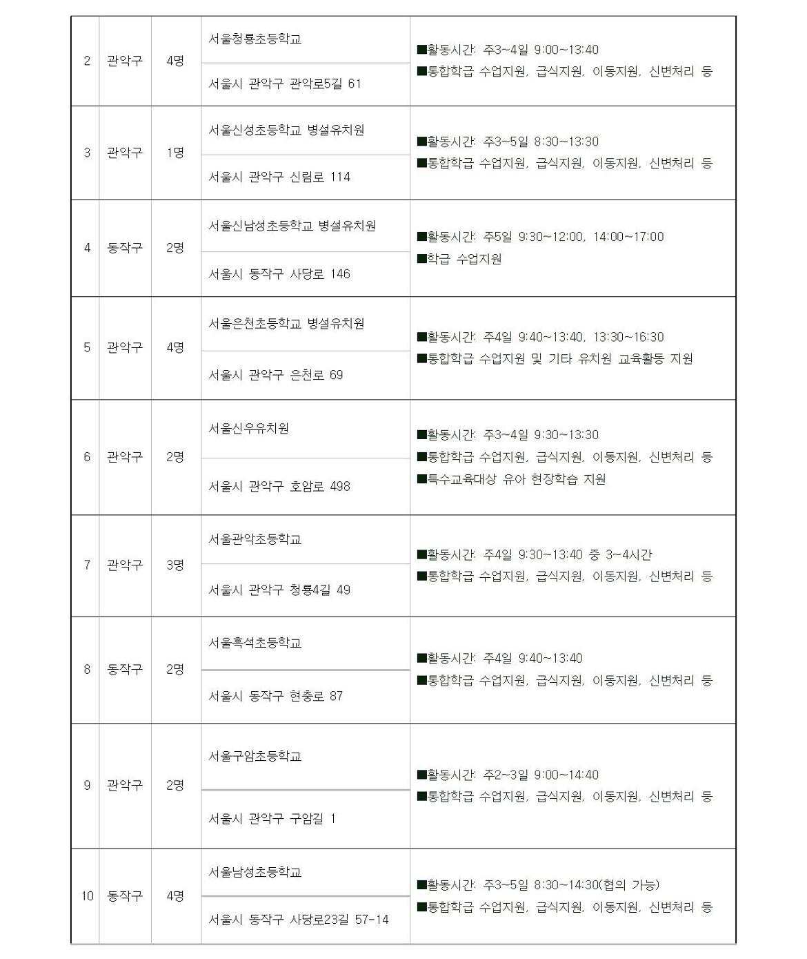 첨부1+지역복지사업단-통합교육도우미+참여자+모집+공고문(2024)006.jpg