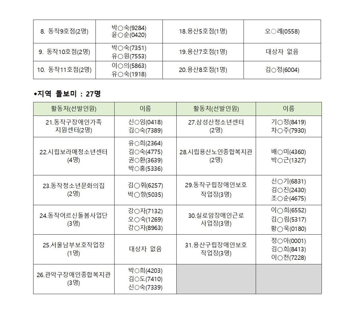 최종합격자+공고(홈페이지)_돌보미002.jpg