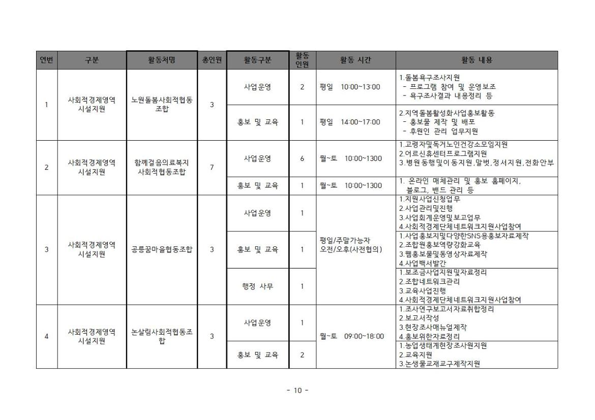 2024년+보람일자리사업+참여자+모집+공고문010.jpg