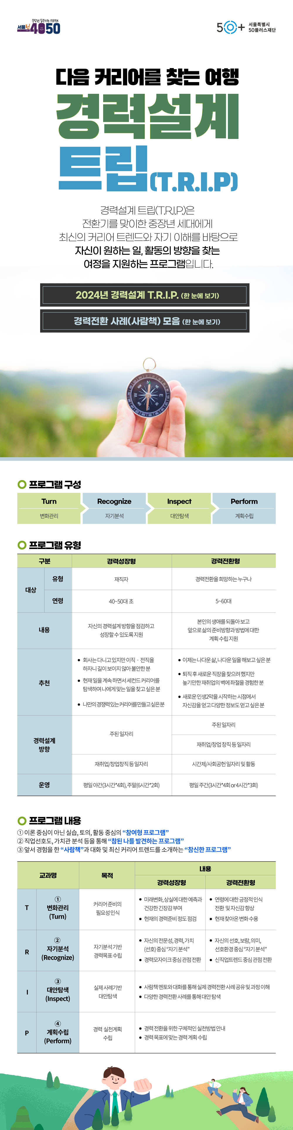 서울권
중장년 집중지원 프로젝트
서울런4050
50+
서울특별시
50플러스재단
다음 커리어를 찾는 여행
경력설계
트립(T.R.I.P)
경력설계 트립(T.RIP)은
전환기를 맞이한 중장년 세대에게
최신의 커리어 트렌드와 자기 이해를 바탕으로
자신이 원하는 일, 활동의 방향을 찾는 여정을 지원하는 프로그램입니다.
2024년 경력설계 T.R.I.P. (한눈에 보기)
경력전환 사례(사람책) 모음 (한 눈에 보기)
프로그램 구성
Turn
변화관리
Recognize
자기분석
Inspect
대안탐색
Perform
계획수립
프로그램 유형
이미지 하단에 대체표 작성
프로그램 내용
1 이론 중심이 아닌 실습, 토의, 활동 중심의 참여형 프로그램
2 직업선호도, 가치관 분석 등을 통해 참된 나를 발견하는 프로그램
3 앞서 경험을 한 사람책과 대화 및 최신 커리어 트렌드를 소개하는 참신한 프로그램
이미지 하단에 대체표 작성