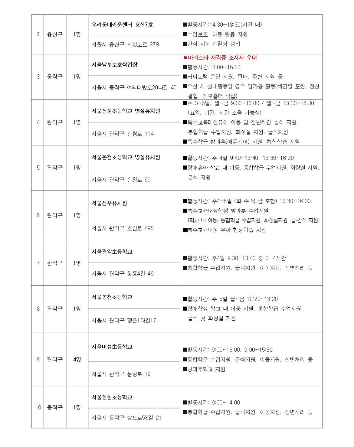 첨부1+지역복지사업단-참여자+1차추가모집+공고문(2024)006.jpg