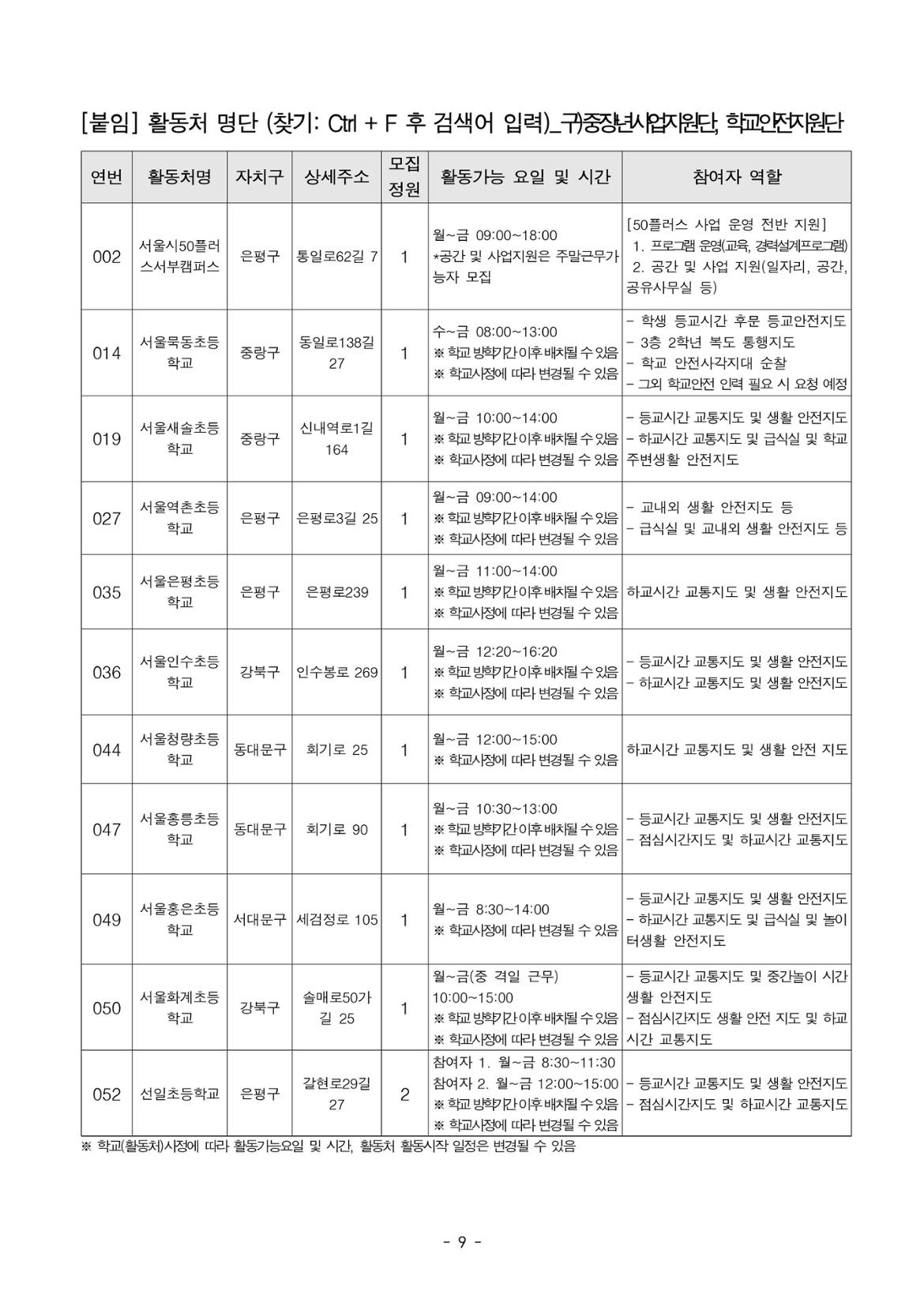 서부권+보람일자리사업단+2차+추가모집+공고문+교육안전%2C+문화%2C+(복지)가정밖청소년지원%2C+(복지)지역사회+분야-이미지-8.jpg