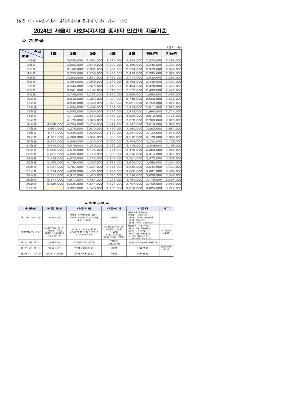 1.채용공고3_금천누리안전관리인003.png