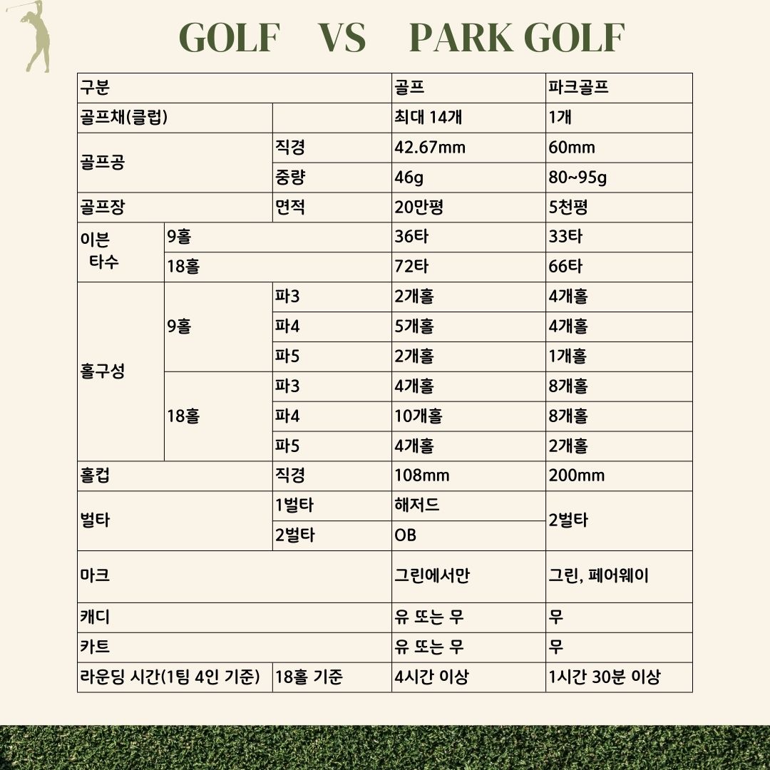 그림7+골프와+파크골프의+차이.jpg