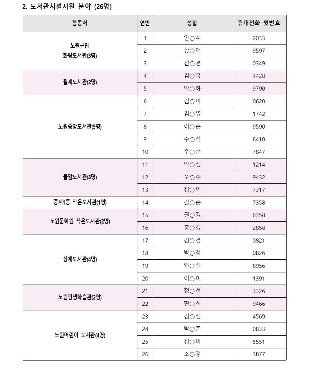 2025년+가치동행일자리사업지역복지사업단+면접합격자+공고문(0318)002.jpg