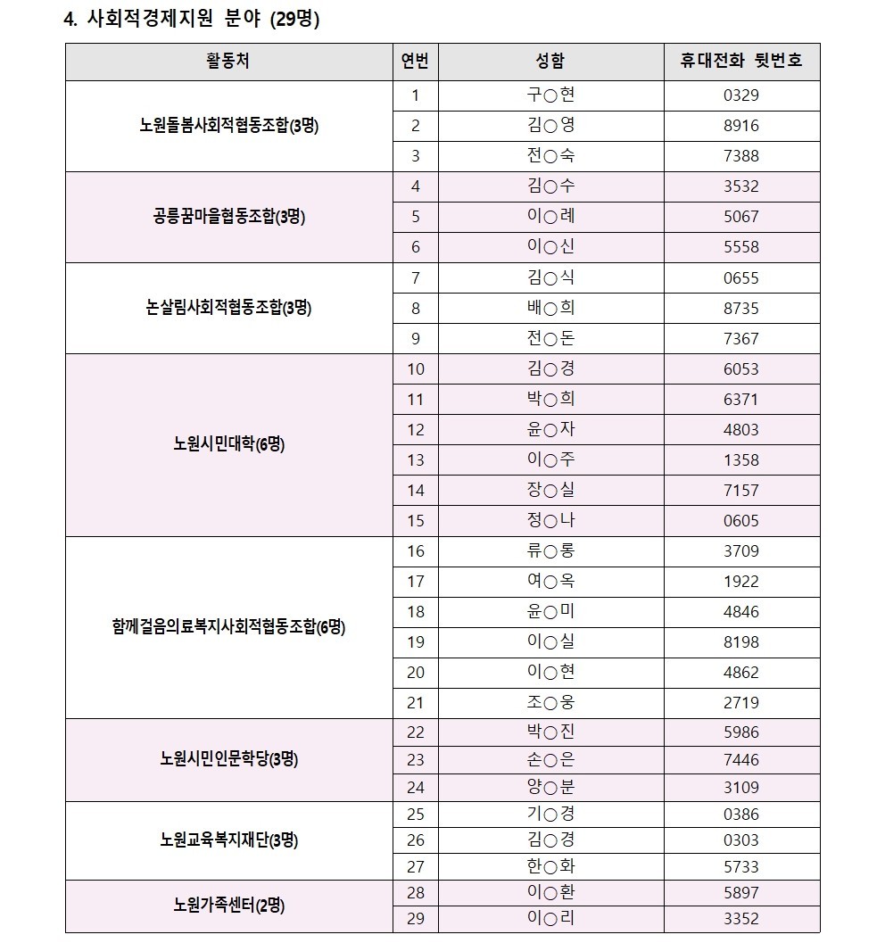 2025년+가치동행일자리사업지역복지사업단+면접합격자+공고문(0318)004.jpg