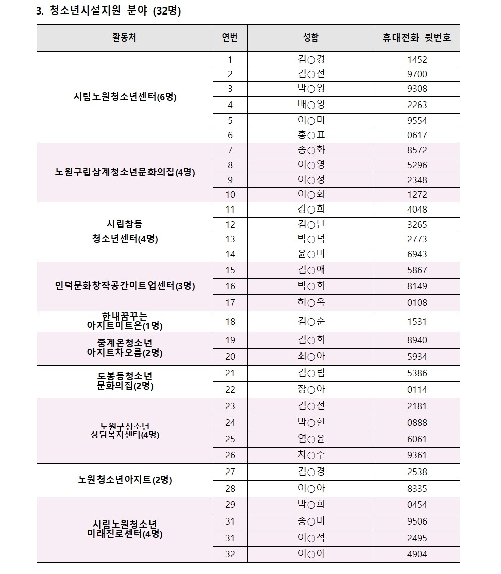 2025년+가치동행일자리사업지역복지사업단+면접합격자+공고문(0318)003.jpg